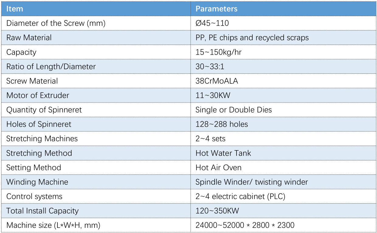 PPPE extrusion machine data 